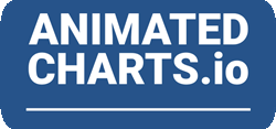 Animated Charts
